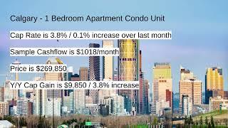 March 2025 Calgary Real Estate Investors Report (1 Minute)