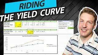 Riding the Yield Curve and Rolling Down the Yield Curve Explained