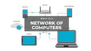 What is a Network of computers - Size | Topology | Security | Architecture | Protocol