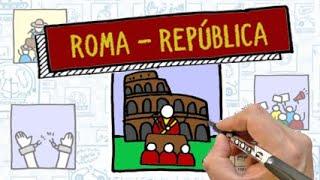 ROMA ANTIGA - REPÚBLICA - História - Resumo Desenhado