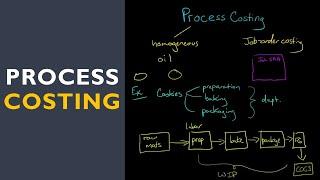 Process Costing