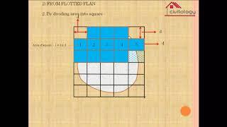 Surveying :- Calculate area and volume