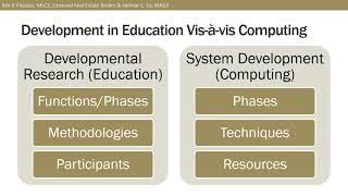 ICT 137: 2. Introduction to ICT Research