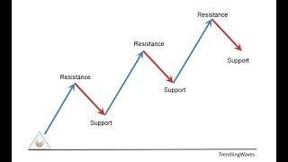 Support and Resistance Basic Tamil | சப்போர்ட் & ரெசிஸ்டன்ஸ் | Part 1