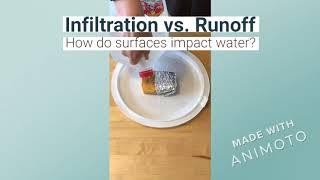 Infiltration vs. Runoff