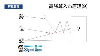 高勝算外匯入巿形態(9) - 順勢平台確定回測雙底短線操作 行為技術分析