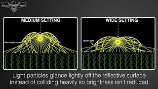 Adjust A Wings Avenger Hydroponic Lighting