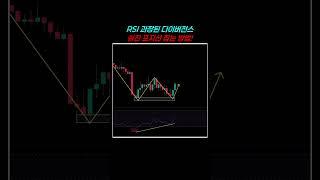 RSI 지표, 과장된 상승 다이버전스, 실전 매매법!