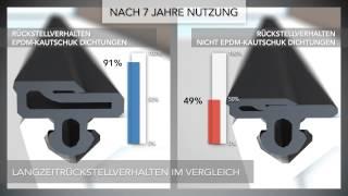 Semperit Fensterdichtungen - Pro-EPDM - technische Details