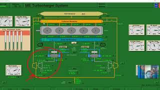 Main Engine Turbocharger Exhaust Side Dirty Simulation What Will Happen?