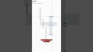 MASTER the IFVG part 1 #ict #ictdaytrading #innercircletrader #profit