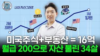 QQQ, S&P500 ETF으로 목돈 만들어 부동산 투자, 30대에 16억 만든 포트폴리오 공개 [싱글파이어]