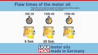 Flow times of motor oil