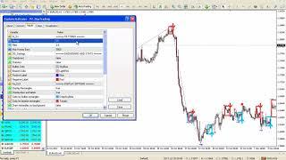 Day Trading Indicator for Metatrader (MT4/MT5)