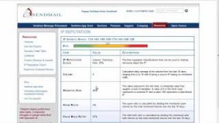 Email, IP & Domain Reputation from Reputation-Score.com