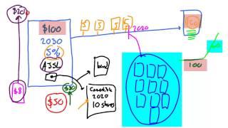 Convertible Bonds & Conversion Percentages, Lecture 027, Securities Investment 101, Video 00030