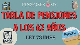 TABLA DE PENSIONES A LOS 62 AÑOS EN LEY 73 IMSS