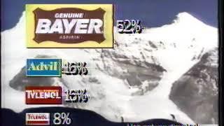 Bayer Aspirin Commercial  - Andrew Harvard  - Mt Everest 1986 - Mountain Climbing (1989)