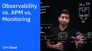 Observability vs. APM vs. Monitoring