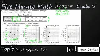 5th Grade STAAR Practice Scatterplots (5.9B - #3)