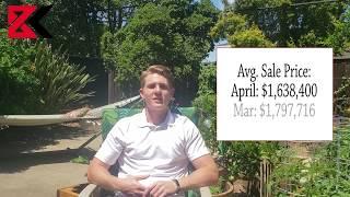 How was the Real Estate Market in April 2020? (Almaden Valley)