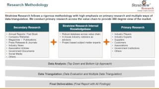 Aerospace & Defence Coating Market Report | Trends | Forecast upto 2022 | Stratview Research