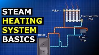 Steam Heating Systems Basics  hvacr