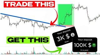 How to Trade BREAKOUT Using OrderFlow and Volume Analysis?