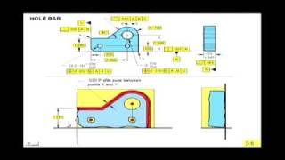 Introduction to Profile Tolerancing