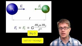 Calculating the Gravitational Force