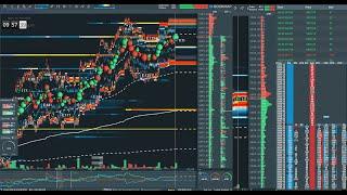 #es #futures #live #bookmap #rithmic