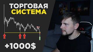 ЛУЧШАЯ торговая стратегия для ТРЕЙДЕРА | Трейдинг на бирже Binance Futures | Скальпинг криптовалют