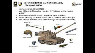 Провал проекта США дальнобойной 155 мм гаубицы-пушки M1299. Военные материалы