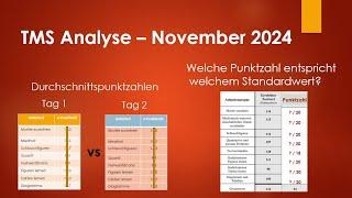 TMS November 2024 | Analyse der Ergebnisse