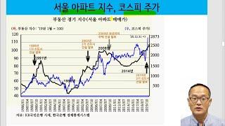 하나님의 경제 이야기-'21-18 부동산 시장(3) 현명한 대응