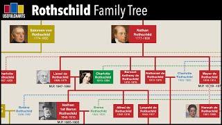 Rothschild Family Tree