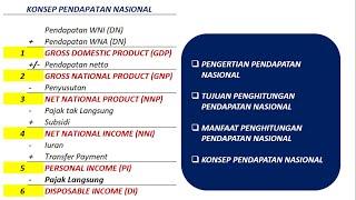 KONSEP PENDAPATAN NASIONAL - PENDAPATAN NASIONAL (PART-1)