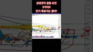 삼성전자 단기 목표가!!!