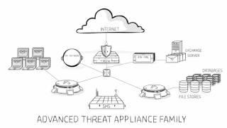 TippingPoint Advanced Threat Appliance family overview 720p