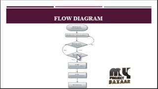 Predictive Cross-Layered Interference Management in a Multichannel | Final Year Projects 2016 - 2017