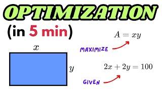 Optimization Problem in Calculus - Super Simple Explanation