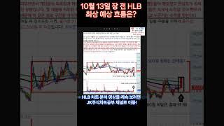 [HLB차트분석] #hlb #주식초보 #주식공부 #차트공부 #주가전망 #차트분석 #주식초보자강의
