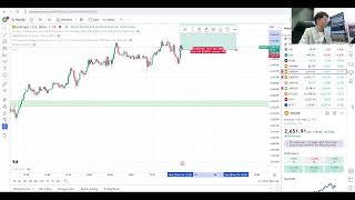 LIVE 87% WINRATE FOREX TRADING: NEW YORK Session | 27/11