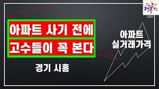 경기도 시흥시 아파트매매 실거래가격 전주 대비 하락 폭 증가세
