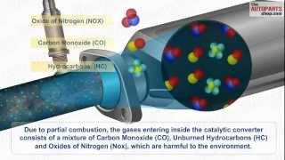 How Car Exhaust System Works