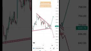 TataConsumer Analysis for tomorrow |#nifty #stockmarkets #trading #intradaystocksfortomorrow