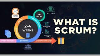 What Is Scrum: Scrum Testing: 2021