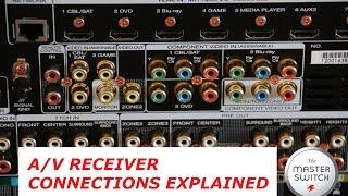 A/V Receiver Connections Explained