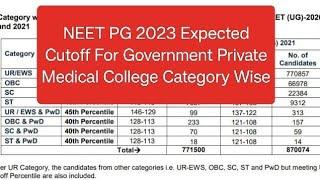 NEET PG 2023 Expected Cutoff For Government Private Medical College Category Wise