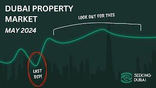 Recap Dubai Real Estate Market May 2024 I Supply, Performance & Outlook